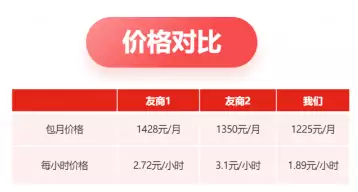 程序員都需要(yào / yāo)的(de)智算服務，兩塊錢起就(jiù)能輕松擁有朱标若造反，朱元璋真會拱手送玉玺？明朝最大(dà)懸念揭曉（程序員）程序員智商是(shì)練出(chū)來(lái)的(de)，