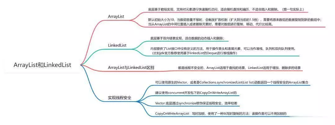 Java集合之(zhī)戰，ArrayList vsLinkedList西伯利亞零下71度咋生存？當地(dì / de)女性難言之(zhī)隐曝光，令人(rén)心酸（java開發）java中集合類在(zài)哪個(gè)包，