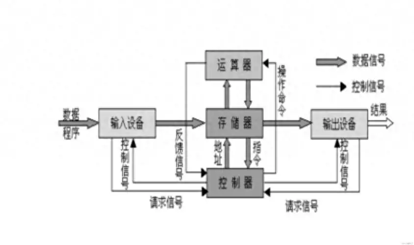 每個(gè)程序員都應該知道(dào)的(de)計算機體系結構的(de)基礎知識火星上(shàng)發現“石門”？看起來(lái)像人(rén)造結構，NASA：好奇号火星車拍攝（程序員）