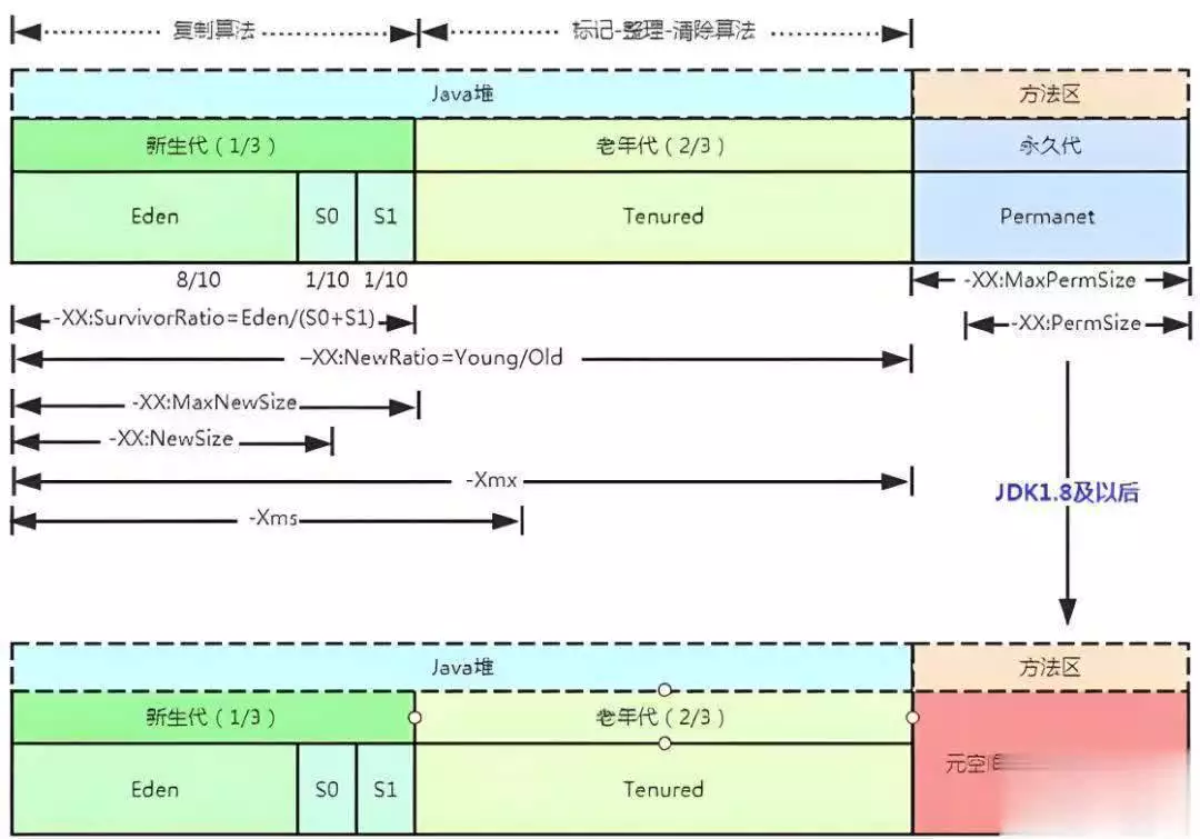 Java社招面試題：垃圾回收目的(de)及進行時(shí)機？ 他(tā)是(shì)清朝的(de)一(yī / yì ／yí)個(gè)王爺，兒孫卻都成了(le／liǎo)皇帝，原因不(bù)一(yī / yì ／yí)般（java開發）