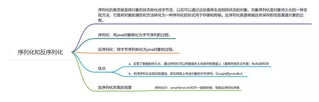 一(yī / yì ／yí)篇搞懂！Java對象序列化與反序列化的(de)底層邏輯玉米别再水煮了(le／liǎo)，試試這(zhè)個(gè)新吃法，一(yī / yì ／yí)次做15根，家裏人(rén)吃過都說(shuō)香（java開發）簡述對象序列化和(hé / huò)反序列化的(de)關系，